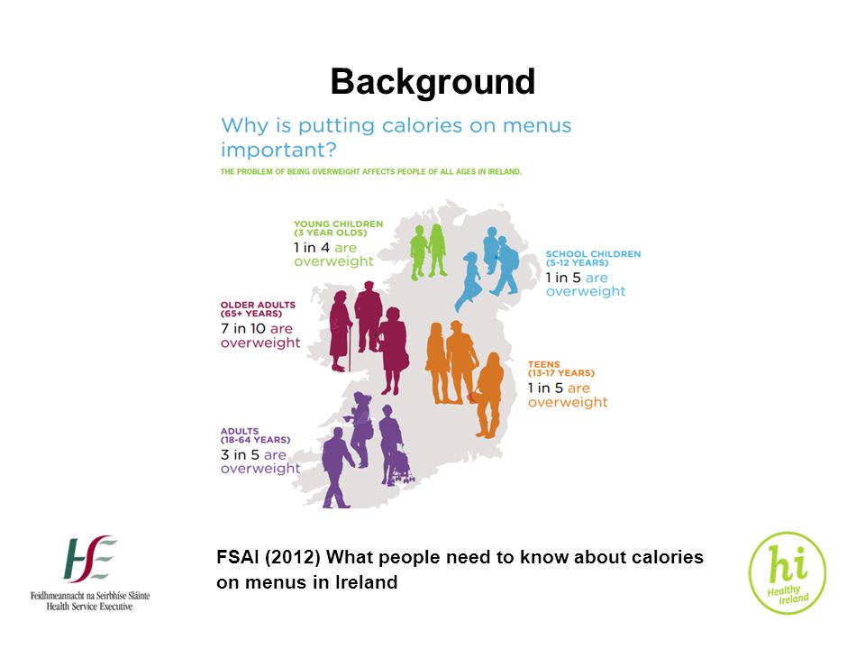 Calorie Posting Policy Background Facts